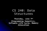 CS 240: Data Structures Thursday, June 7 th Programming Semantics, Software Life Cycle, Memory Allocation.