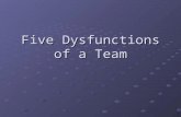 Five Dysfunctions of a Team. The Dysfunction Model Absence of Trust--Invulnerability.