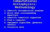Computational Astrophysics: Methodology 1.Identify astrophysical problem 2.Write down corresponding equations 3.Identify numerical algorithm 4.Find a computer.