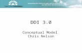 DDI 3.0 Conceptual Model Chris Nelson. Why Have a Model Non syntactic representation of the business domain Useful for identifying common constructs –Identification,