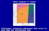 Phase diagram of Carbon Allotropes: elemental substances that occur in more than one crystalline form.