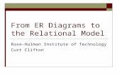 From ER Diagrams to the Relational Model Rose-Hulman Institute of Technology Curt Clifton.