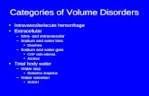 Categories of Volume Disorders Intravascular/acute hemorrhage Extracellular –Intra- and extravascular –Sodium and water loss Diarrhea –Sodium and water.