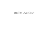 Buffer Overflow. Process Memory Organization.