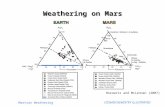 COSMOCHEMISTRY iLLUSTRATED Weathering on MarsWeathering on Mars Martian Weathering Horowitz and McLennan (2007)