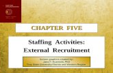 5-1 CHAPTER FIVE Staffing Activities: External Recruitment Screen graphics created by: Jana F. Kuzmicki, PhD Troy State University-Florida and Western.