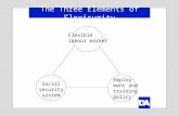 The Three Elements of Flexicurity Flexible labour market Social security system Employ- ment and training policy.