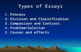 Types of Essays 1.Process 2.Division and Classification 3.Comparison and Contrast 4.Problem/Solution 5.Causes and effects.