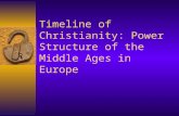 Timeline of Christianity: Power Structure of the Middle Ages in Europe.