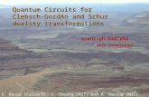 Quantum Circuits for Clebsch- GordAn and Schur duality transformations D. Bacon (Caltech), I. Chuang (MIT) and A. Harrow (MIT) quant-ph/0407082 + more.