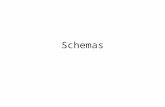 Schemas. Nature of a schema: scope of names in a Z specification Names that are not confined inside schemas. Need to declare and called as global declaration.