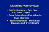 Modeling Worldviews Activity Scanning – Petri Nets and Event Graphs Event Scheduling – Event Graphs State Machines Process Interaction –Block Flow Diagrams.
