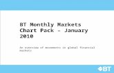 BT Monthly Markets Chart Pack – January 2010 An overview of movements in global financial markets.