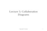 Copyright W. Howden1 Lecture 5: Collaboration Diagrams.