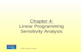 Chapter 4: Linear Programming Sensitivity Analysis © 2007 Pearson Education.