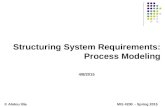 Structuring System Requirements: Process Modeling 4/8/2015 © Abdou Illia MIS 4200 - Spring 2015.
