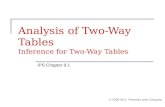 Analysis of Two-Way Tables Inference for Two-Way Tables IPS Chapter 9.1 © 2009 W.H. Freeman and Company.