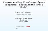 Comprehending Knowledge-Space Diagrams: Experiments and a Model Christof Körner University of Graz ERASMUS Intensive Seminar Graz 2005 Supported by.