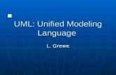 UML: Unified Modeling Language L. Grewe History Graphic modeling language for describing object-oriented software Graphic modeling language for describing.