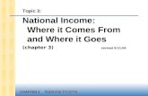 CHAPTER 3 National Income Topic 3: National Income: Where it Comes From and Where it Goes (chapter 3) revised 9/21/09.