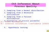 1 Ch3 Inference About Process Quality 1.Sampling from a Normal distributionSampling from a Normal distribution 2.Sampling from a Bernoulli distributionSampling.
