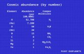 PX437 EXOPLANETS Cosmic abundance (by number) ElementAbundance (per 100,000) Common molecules H92,700H2H2 (He)7,200 O50H20H20 (Ne)20 N15NH 3 C8CH 4 Si2.
