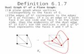 Definition 6.1.7 Dual Graph G* of a Plane Graph: (1)A plane graph whose vertices corresponding to the faces of G. (2)The edges of G* corresponds to the.