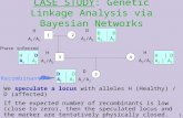 1 CASE STUDY: Genetic Linkage Analysis via Bayesian Networks We speculate a locus with alleles H (Healthy) / D (affected) If the expected number of recombinants.