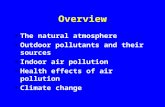Overview The natural atmosphere Outdoor pollutants and their sources Indoor air pollution Health effects of air pollution Climate change.