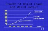 Growth of World Trade and World Output 1950=100 Figure 1.1 1-6.