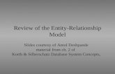Review of the Entity-Relationship Model Slides courtesy of Amol Deshpande material from ch. 2 of Korth & Silberschatz Database System Concepts,