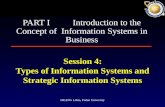 HUANG Lihua, Fudan University Session 4: Types of Information Systems and Strategic Information Systems PART I Introduction to the Concept of Information.