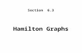 Hamilton Graphs Section 6.3 6.3 Hamilton Graphs 2 East Granby Suffield 7 810 5 12 8 Granby Windsor Locks Animations.