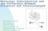 1 The Kinetic Basis of Molecular Individualism and the Difference Between Ellipsoid and Parallelepiped Alexander Gorban ETH Zurich, Switzerland, and Institute.