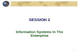 1 SESSION 2 Information Systems In The Enterprise.