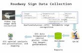 Roadway Sign Data Collection Video log image data collection QA/QC Database GIS spatial analysis and presentation, and mapping GeoTranSolution (GTS) Automatic.