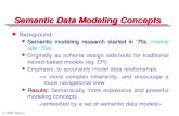 2009 Qing Li Semantic Data Modeling Concepts Background:  Semantic modeling research started in ‘70s  Semantic modeling research started in ‘70s (mainly.
