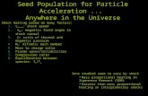Seed Population for Particle Acceleration... Anywhere in the Universe Shock heating based on many factors: 1. 1. v shock : shock speed 2. 2.  Bn : magnetic.