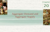 Chapter Aggregate Demand and Aggregate Supply 20.