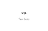 SQL Table Basics. Database Objects Tables Temporary tables (begin with #) Views Keys Indexes.