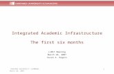 HARVARD UNIVERSITY iCOMMONS March 28, 2007 1 Integrated Academic Infrastructure The first six months LiMIT Meeting March 28, 2007 Susan A. Rogers.