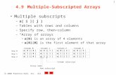 2003 Prentice Hall, Inc. All rights reserved. 1 4.9Multiple-Subscripted Arrays Multiple subscripts –a[ i ][ j ] –Tables with rows and columns –Specify.