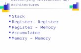 Classifying Instruction Set Architectures Stack Register- Register Register – Memory Accumulator Memory – Memory.