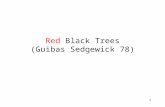 1 Red Black Trees (Guibas Sedgewick 78). 2 Goal Keep sorted lists subject to the following operations: find(x,L) insert(x,L) delete(x,L) catenate(L1,L2)
