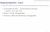 CSC 402 Requirements Engineering 1 Requirements Cont. Introduction: Synchronization – where are we now Data-flow Diagrams Entity-Relationship Diagrams.