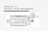 Chapter 11: Project Risk Management. 2303KM Project Management Learning Objectives 1.Understand what risk is and the importance of good project risk management.