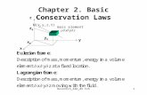 Reinisch_ASD_85.5151 Chapter 2. Basic Conservation Laws x0x0 y0y0 z0z0 z y x U(x,y,z,t) mass element.
