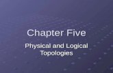 Chapter Five Physical and Logical Topologies. Objectives Describe the basic and hybrid LAN physical topologies, their uses, advantages, and disadvantages.