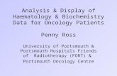 Analysis & Display of Haematology & Biochemistry Data for Oncology Patients Penny Ross University of Portsmouth & Portsmouth Hospitals Friends of Radiotherapy.