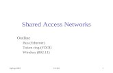 Spring 2003CS 4611 Shared Access Networks Outline Bus (Ethernet) Token ring (FDDI) Wireless (802.11)